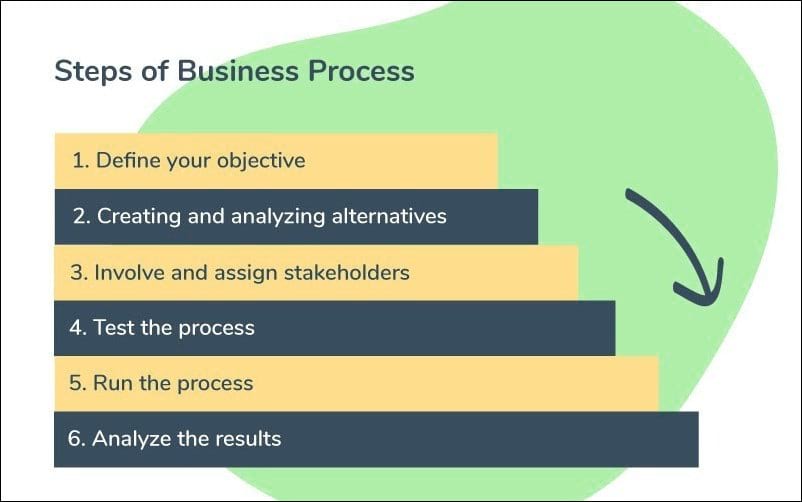 What Is Business Process | peacecommission.kdsg.gov.ng