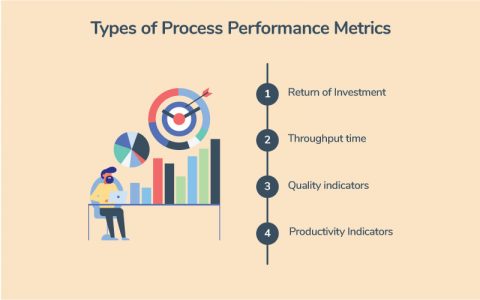 What Are The Top Business Process Performance Metrics?