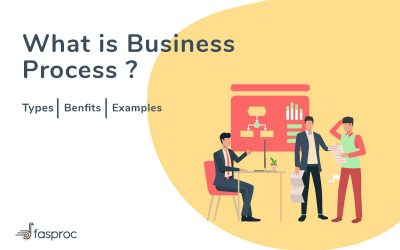 What is Business Process? – Types, Benefits, and Examples