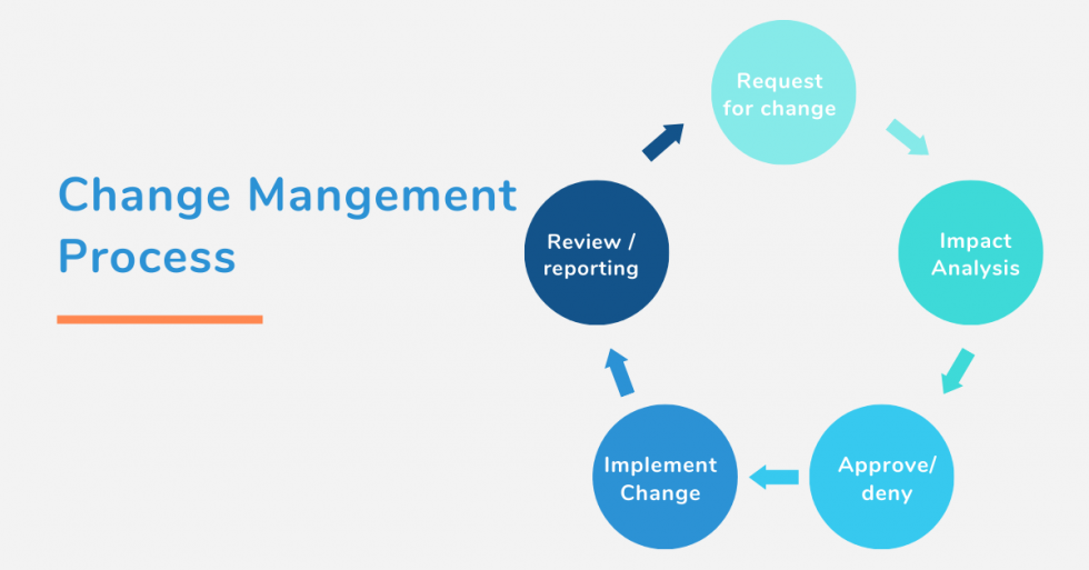 Top 6 IT processes you must automate in 2020 | Fasproc Blog