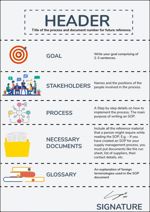 Steps for writing an effective Standard Operating Procedure (SOP)